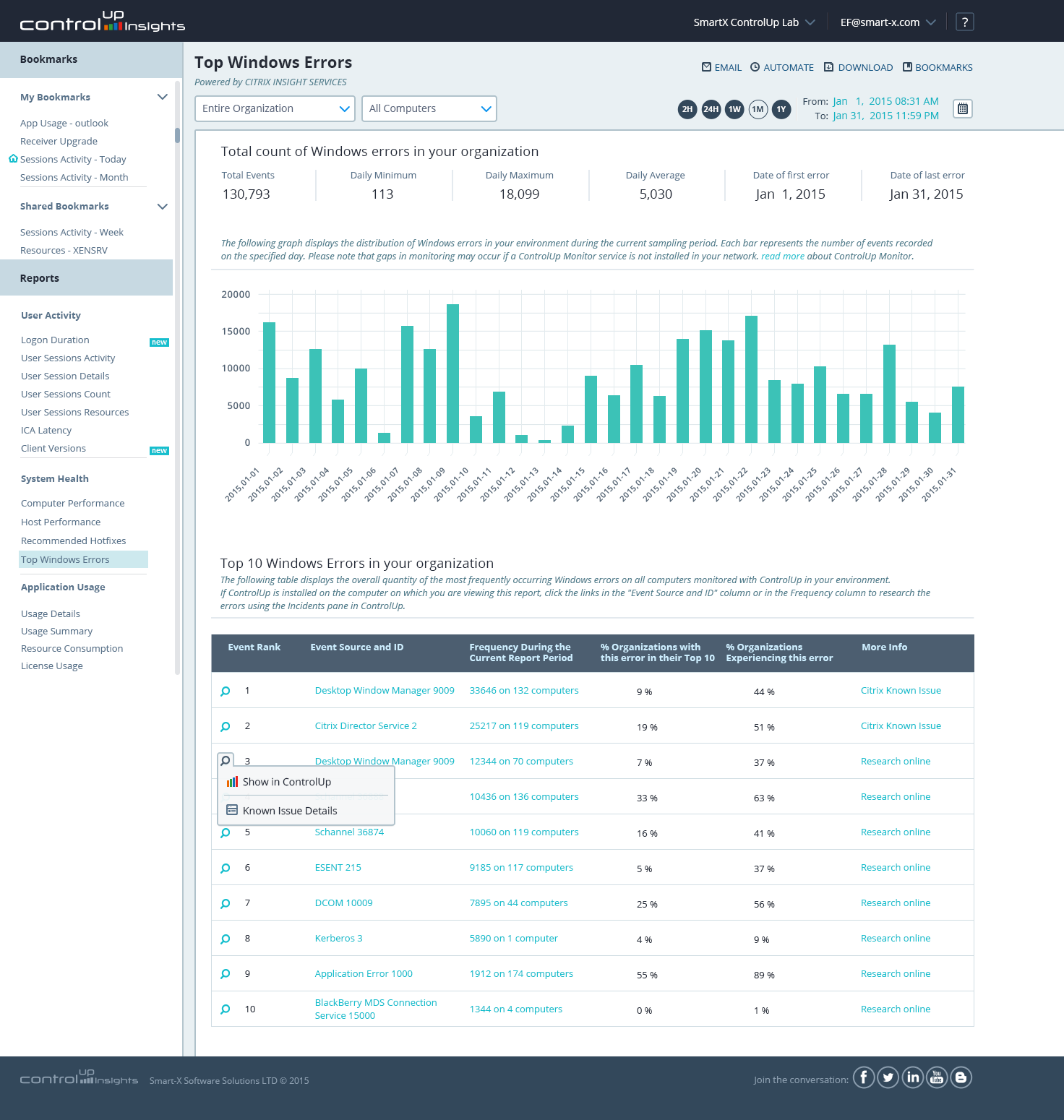 It insights come to you controlup