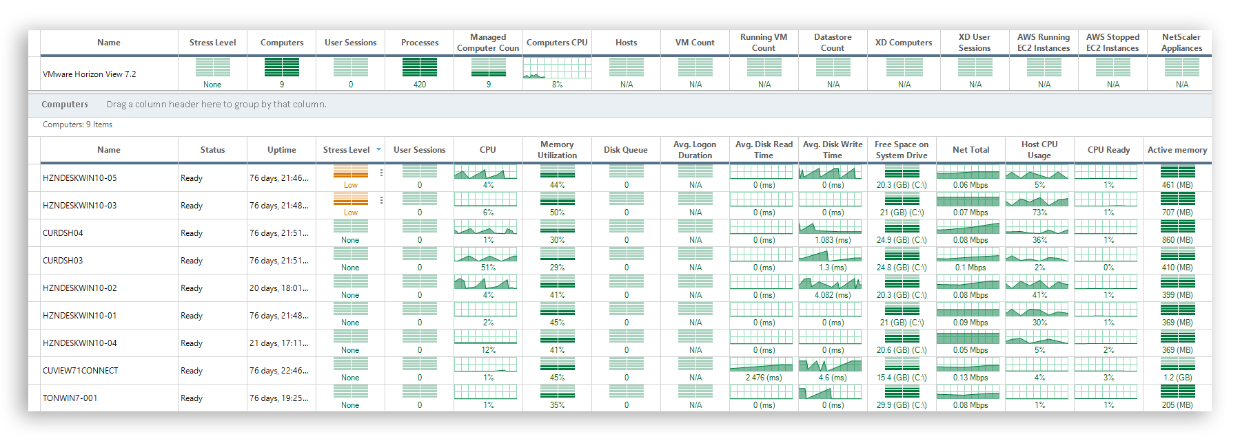 vmware horizon view pricing vmware horizon view pricing