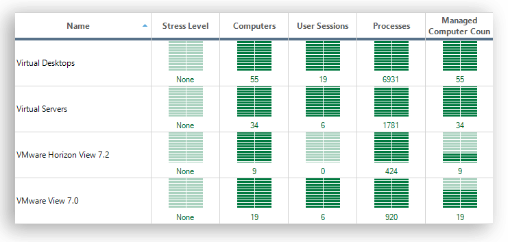 vmware horizon monitoring vmware horizon monitoring