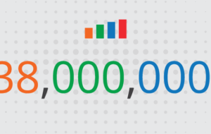 ControlUp Research – What we learned from studying 238 million logons
