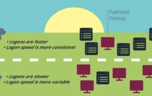 Logon Duration – What Can Be Learned from 2 Million Logons?