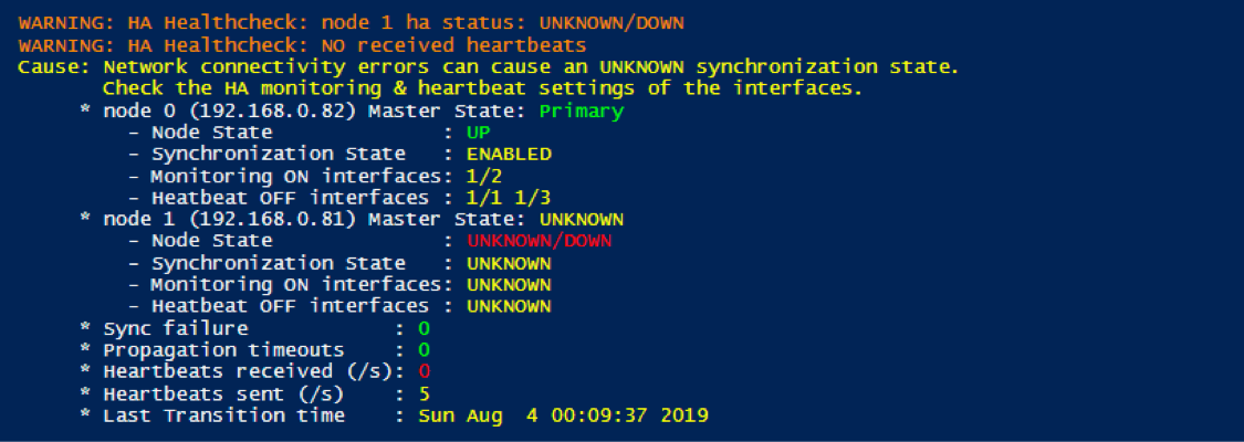 HA Healthcheck Master State Primary