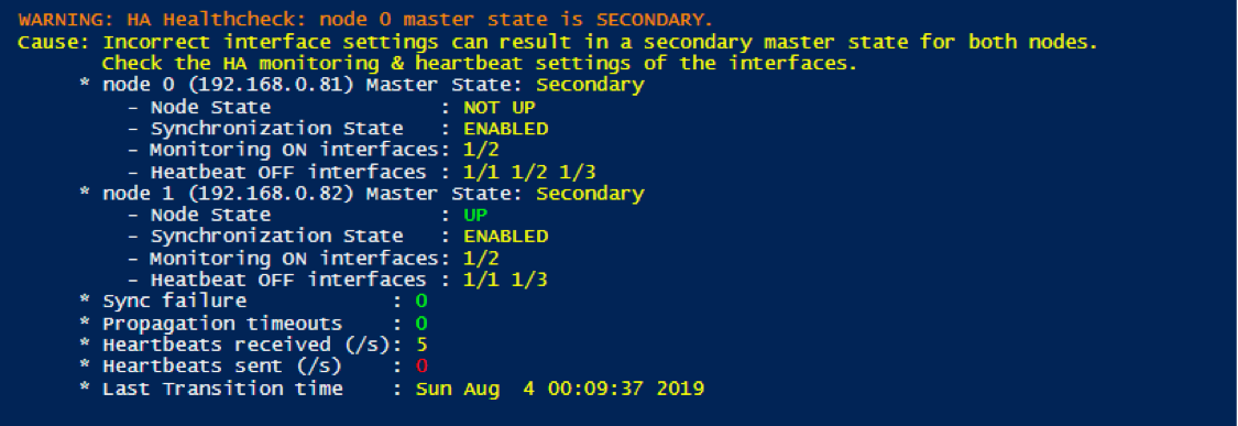 HA Healthcheck Master State Secondary