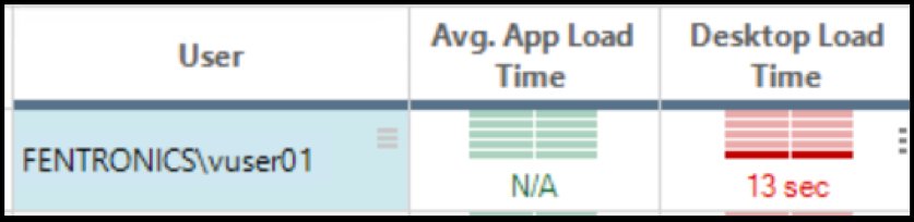 Application and desktop load time