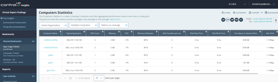 ControlUp Insights showing different IGEL devices and their performance.