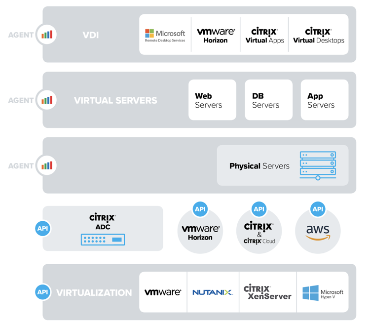 Datasources fed into ControlUp