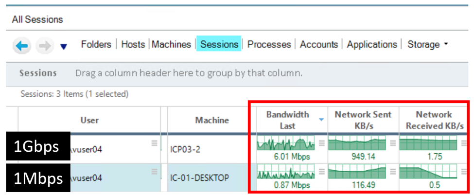 network usage of the two virtual desktops with video