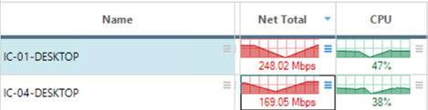 IPerf3 8K window size Test Results verified by Controlup