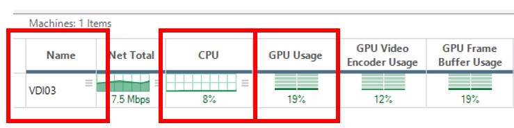 the CPU was only at 9% and the queue length was less than 1%. The virtual desktop showed CPU usage of 8% and GPU usage of 19%