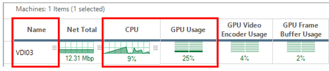 The GPU used by the virtual desktop showed 9% CPU usage and 25% GPU usage