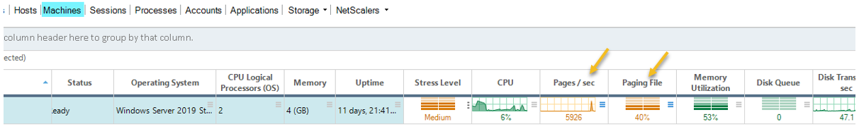 The usage of the page file