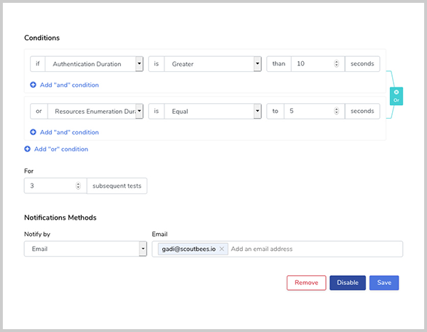 Continuous Testing
