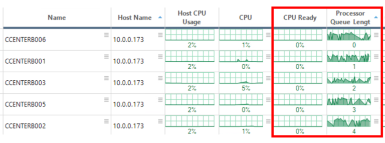 See all the other VMs running on the host