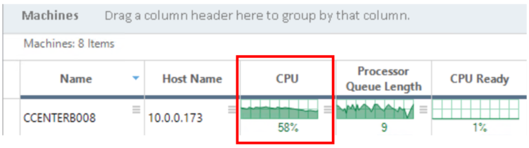 After I set CPU throttling to 27% for the process on the noisy VM, its CPU usage dropped