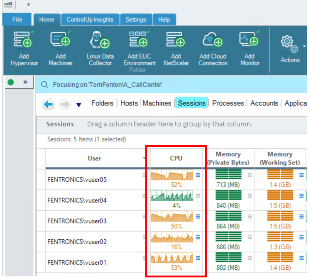 ControlUp Console shows each desktop exhibited unique CPU usage patterns