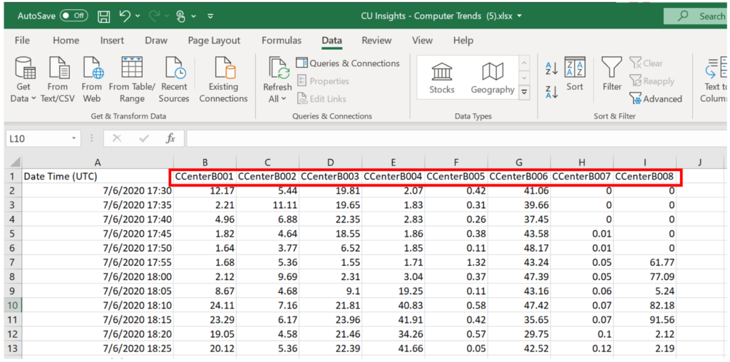 ControlUp CPU usage