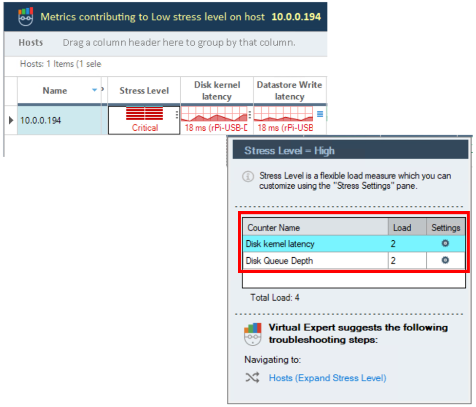 Stress level was red due to disk latency