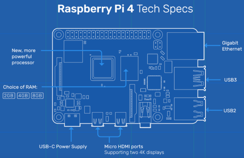 ESXi on ARM Fling site has a list of supported ARM hardware
