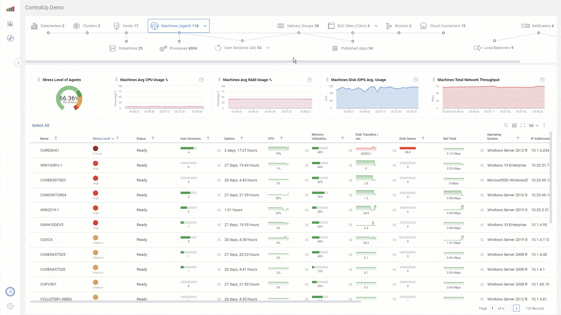 Detailed & customizable dashboards