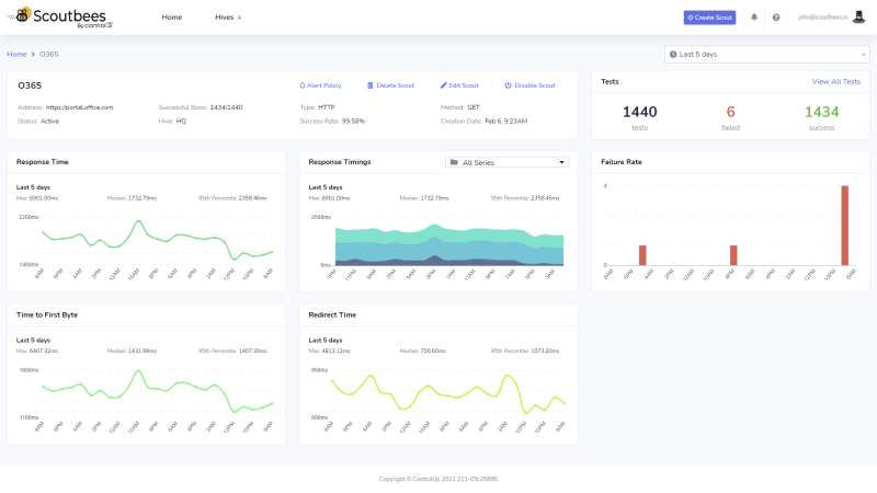 Proactive Monitoring