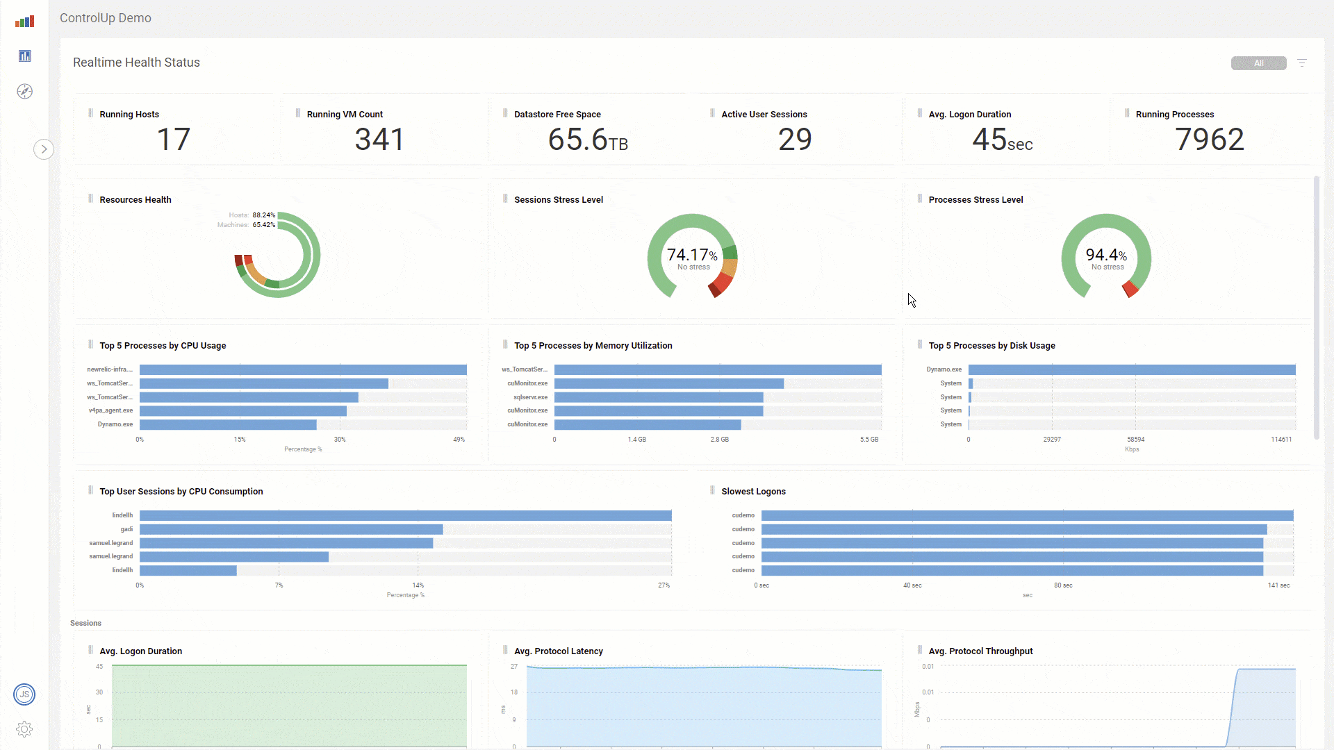 REAL-TIME MONITORING