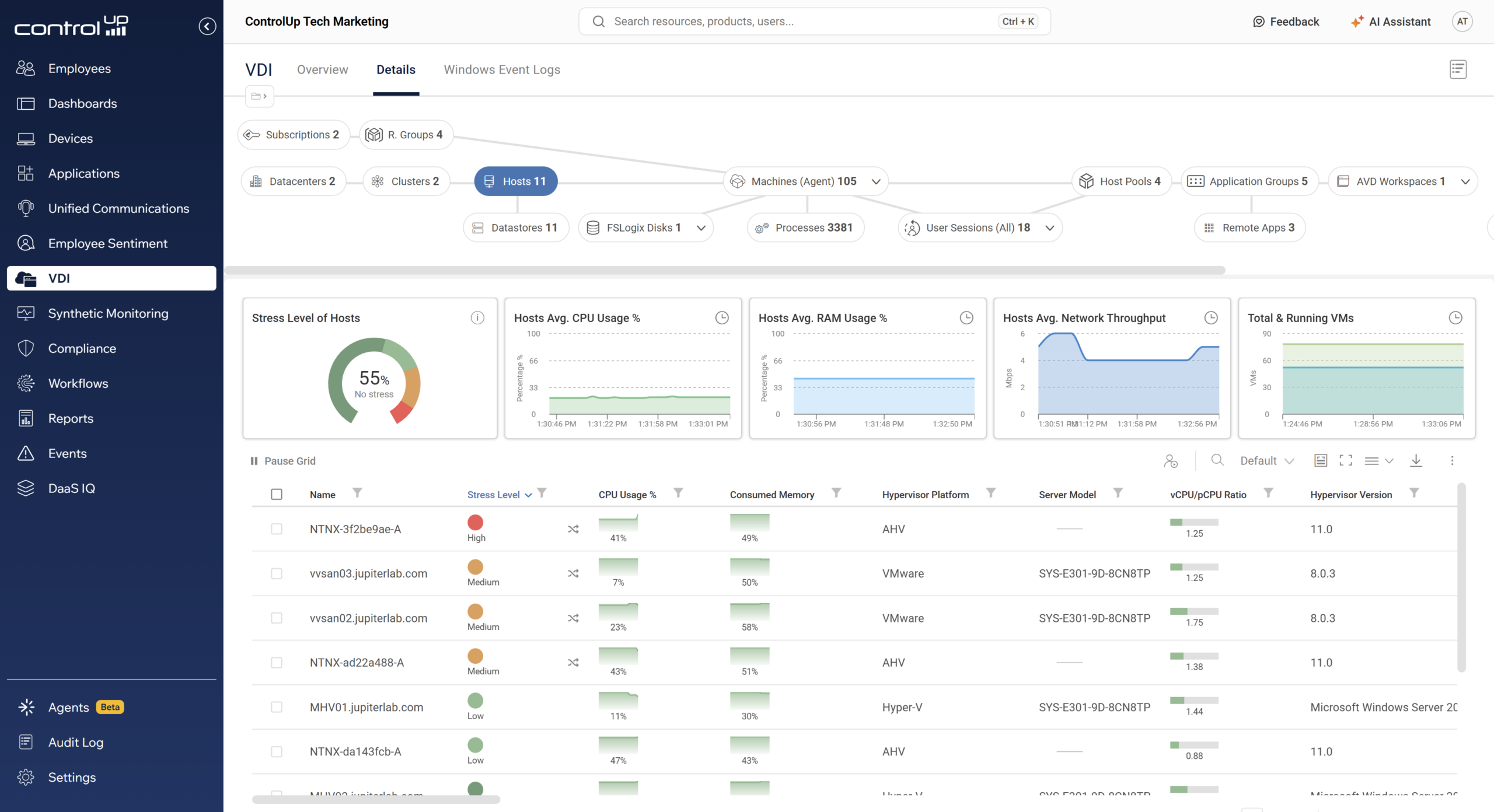 Hypervisor resource utilization