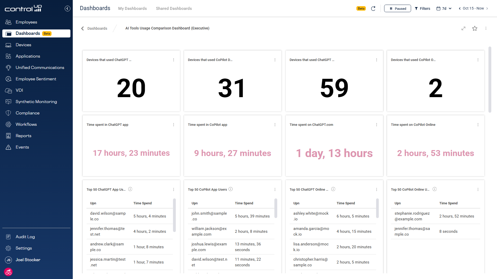 Screenshot of the ControlUp AI Tools Usage Comparison Dashboard (Executive), a specialized community-driven view. The dashboard compares usage between ChatGPT and Copilot across devices, time spent (showing metrics like "1 day, 13 hours"), and lists top users for each application.