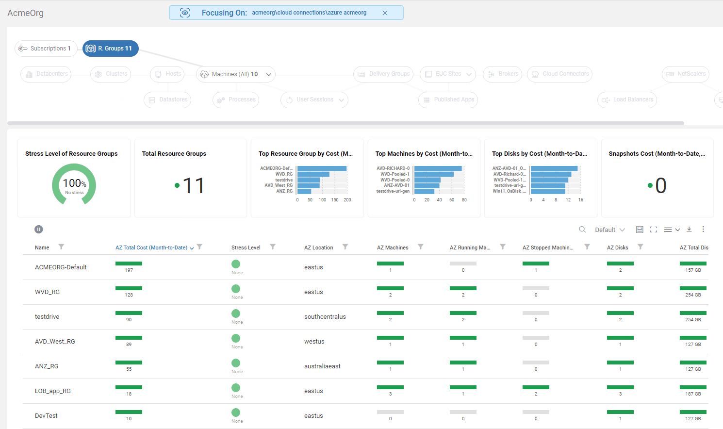 Microsoft Azure Virtual Desktop 