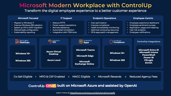 Graphic that shows how ControlUp supports Microsoft users, audiences and technologies