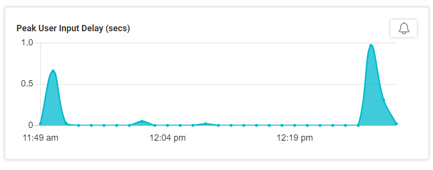 This screen shot shows the peak user input delay for a remote user