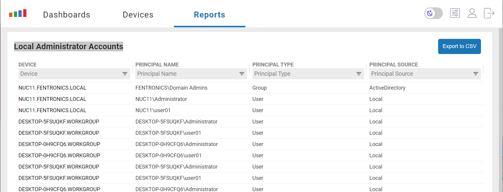 A list of local administrators in ControlUp for Desktops