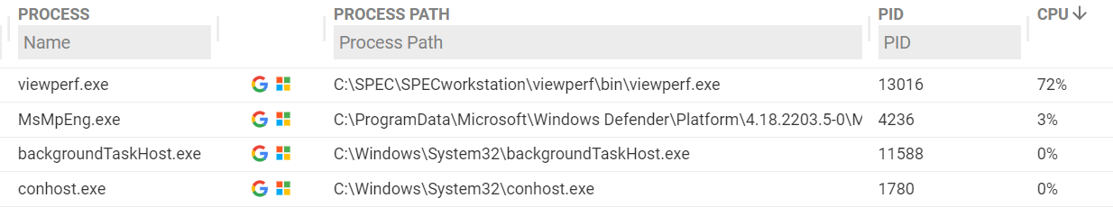 Active processes view in ControlUp for Desktops