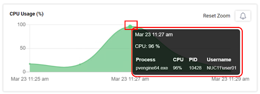 Digital Employee Experience management (DEX) with ControlUp for Desktops