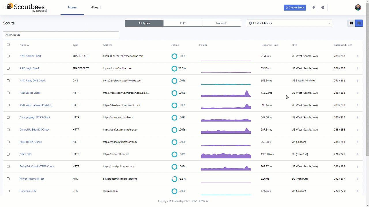 ControlUp Scoutbees Expansion of Cloud Hives
