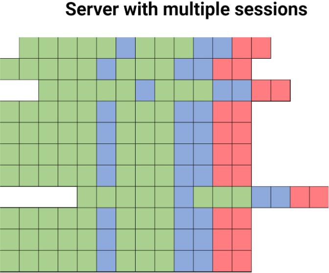 Server showing session lifecycles