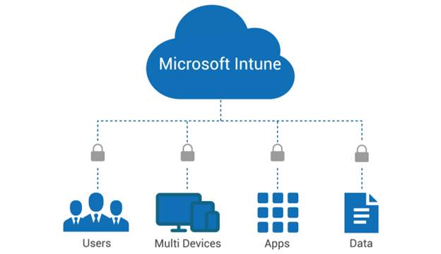 Microsoft Intune