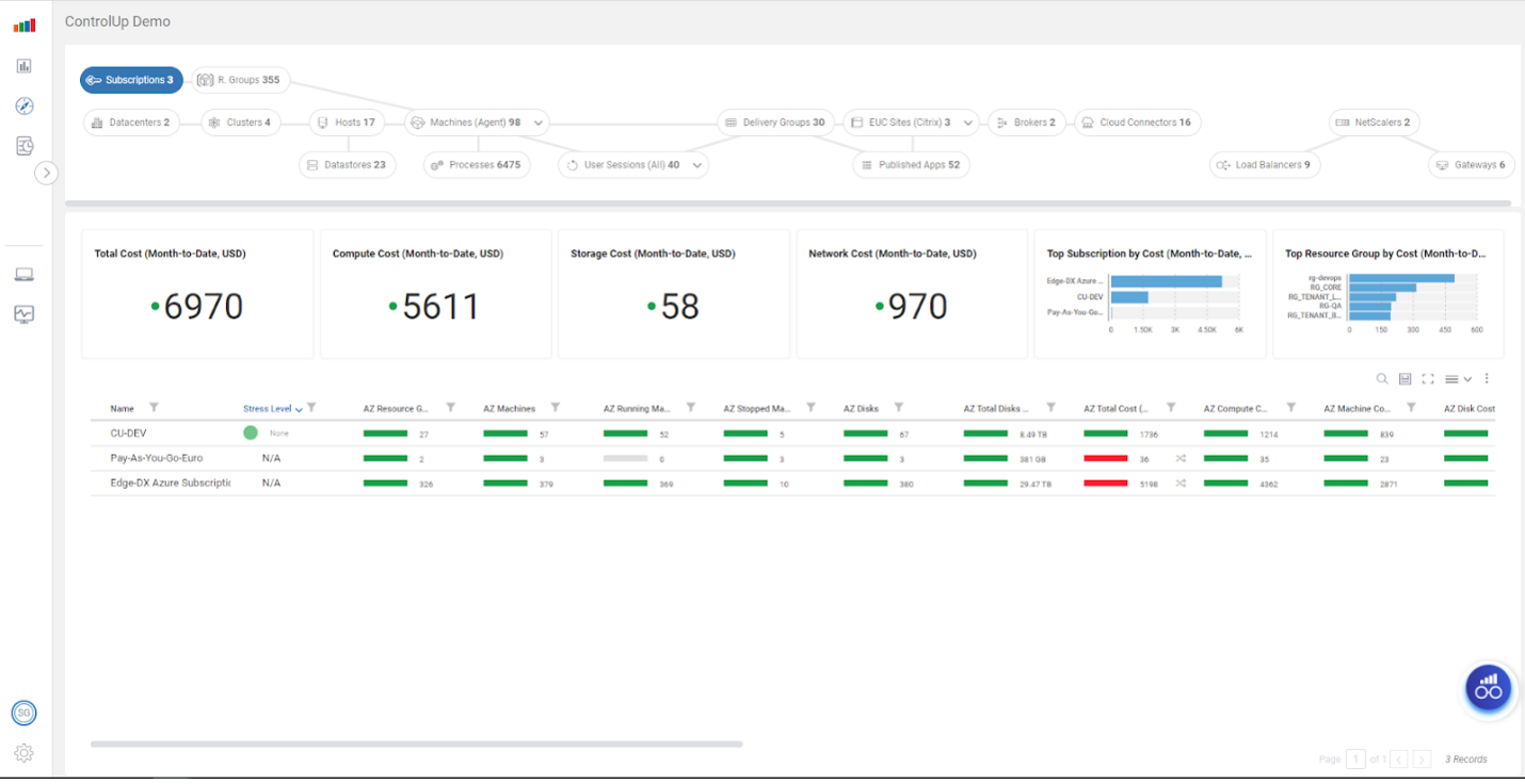 ControlUp for VDI
