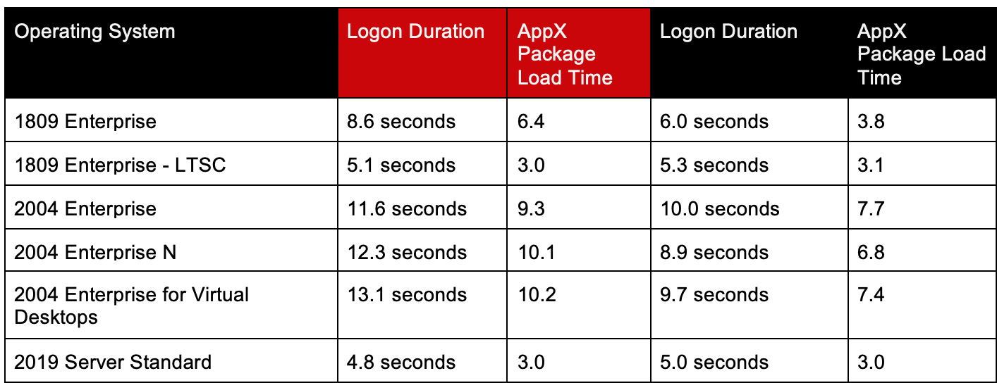 ControlUp Analyze Logon Duration