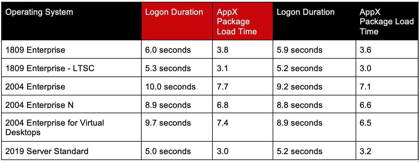 ControlUp Analyze Logon Duration