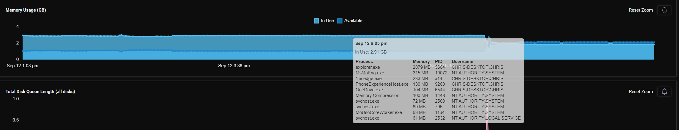 memory usage drill-down