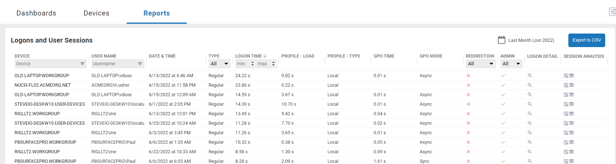 Get even more information by clicking the to bring up the Logons and User Sessions report. 