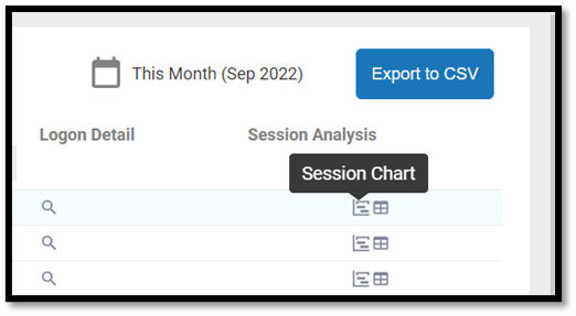 Clicking the Session Chart icon will display a chart showing a time chart of the processes.