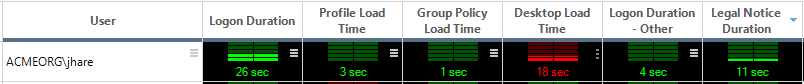  Logon Duration score and added Legal Notice Duration column.