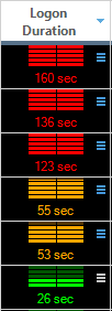 Figure 4: Screenshot of examples of fast and slow logon durations.