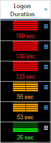 fast and slow logon durations.