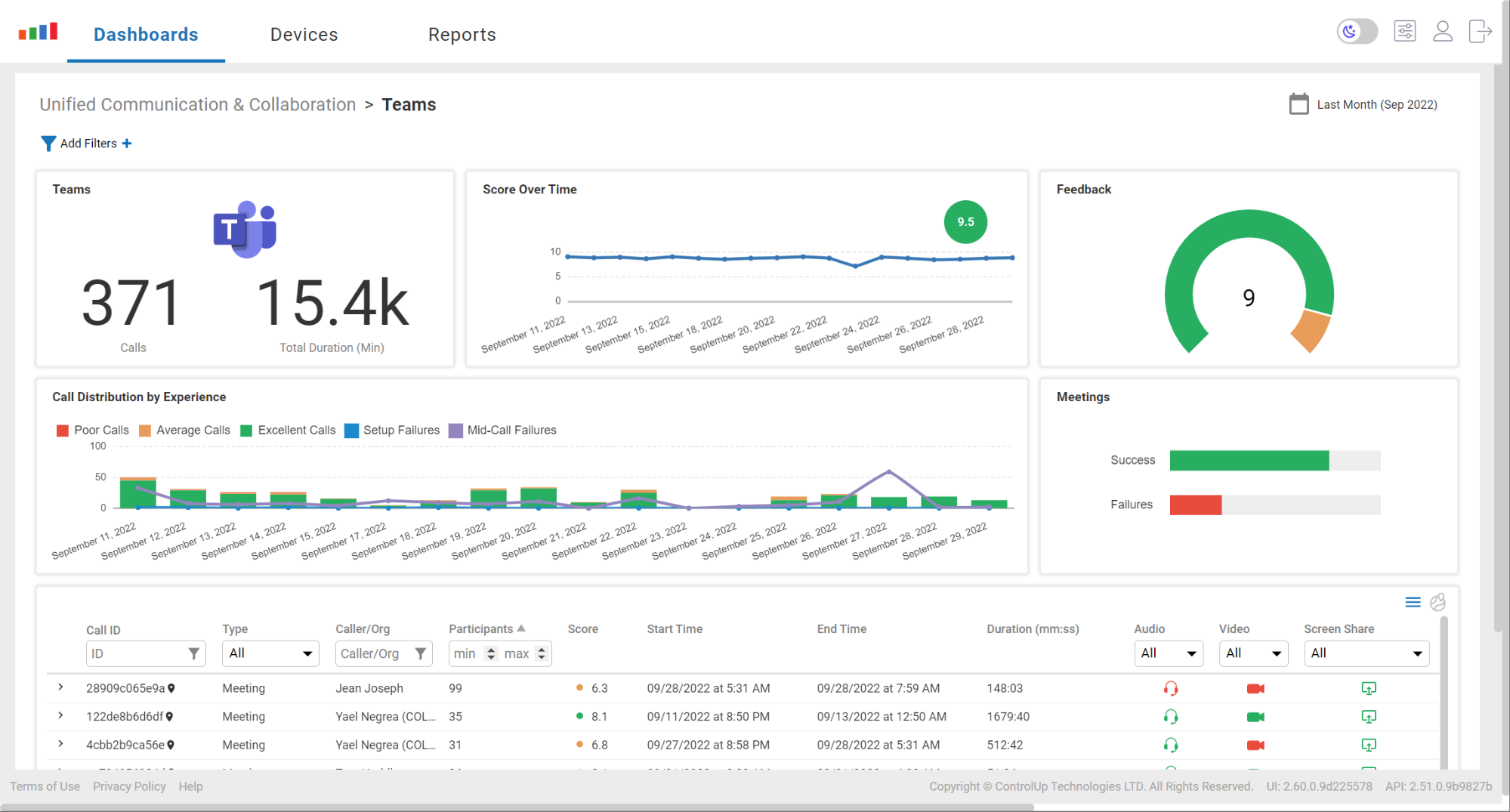 unified communications monitoring tools 