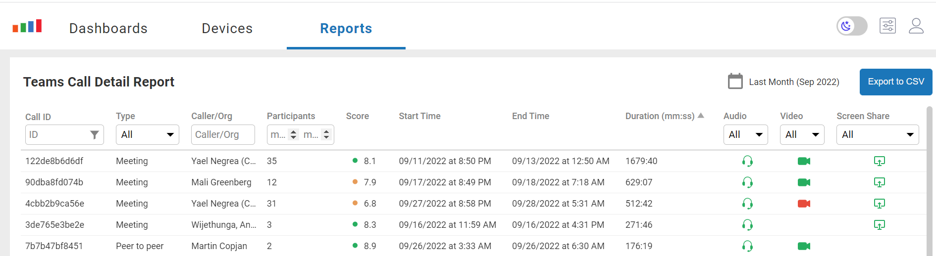 Teams Call Detail Report.
