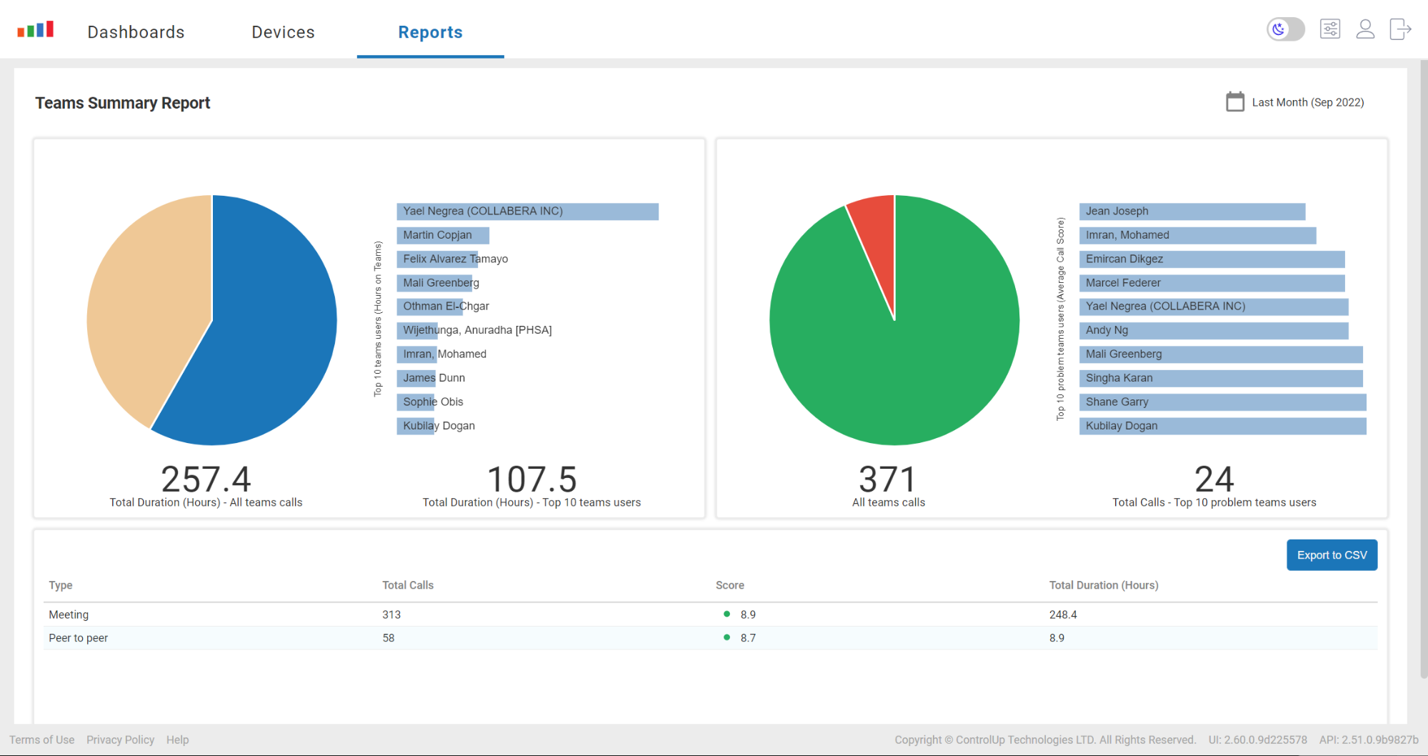 eams Summary Report