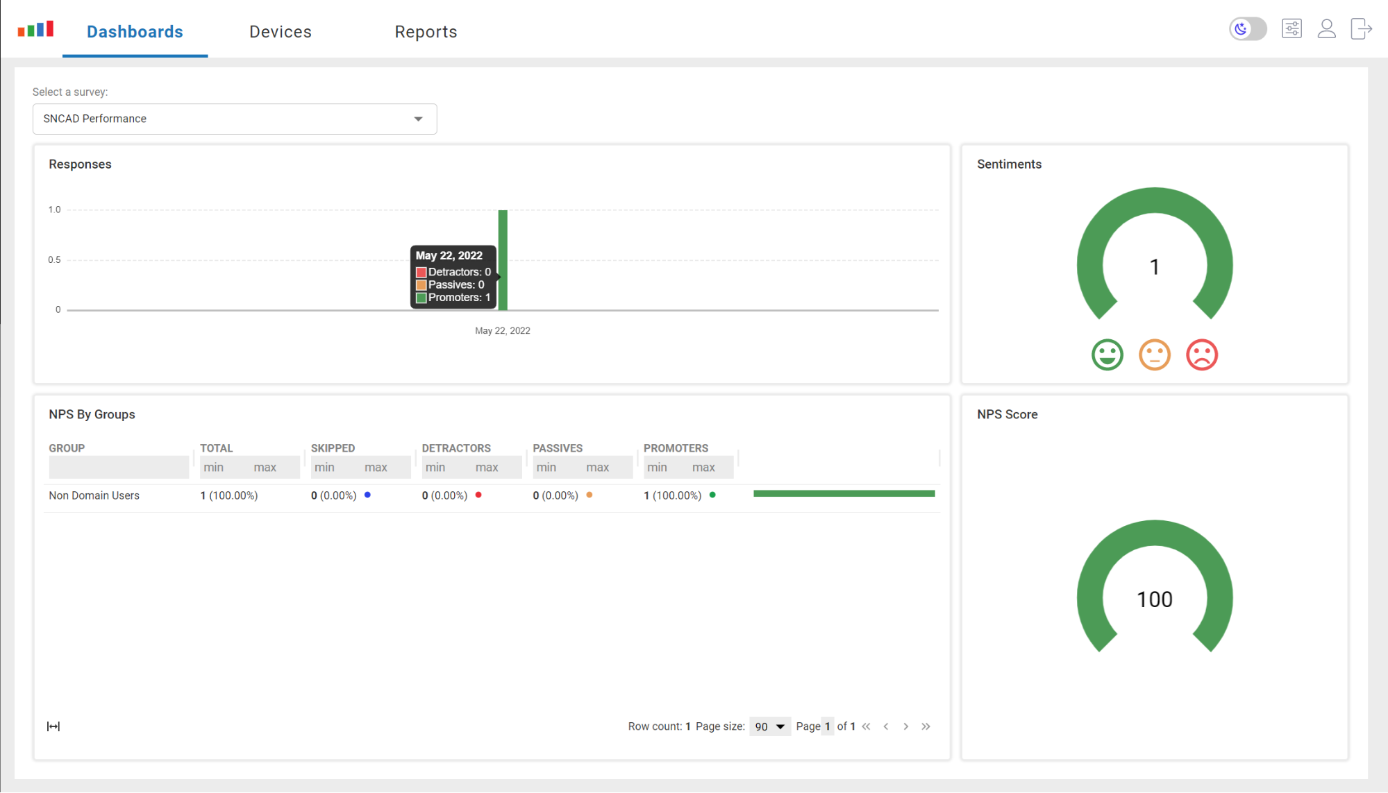While the survey is live (and after it is finished) you can take a peek at the results by selecting the Sentiment tab. 