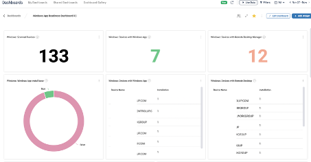 ControlUp "Windows App Readiness" dashboard showing real-time migration data. The interface displays six widgets, including total scanned devices (133), devices with the Windows App installed (7), and devices still running the Remote Desktop client (12). It also features a donut chart visualizing the installation status across the environment and lists of specific device names for targeted deployment.